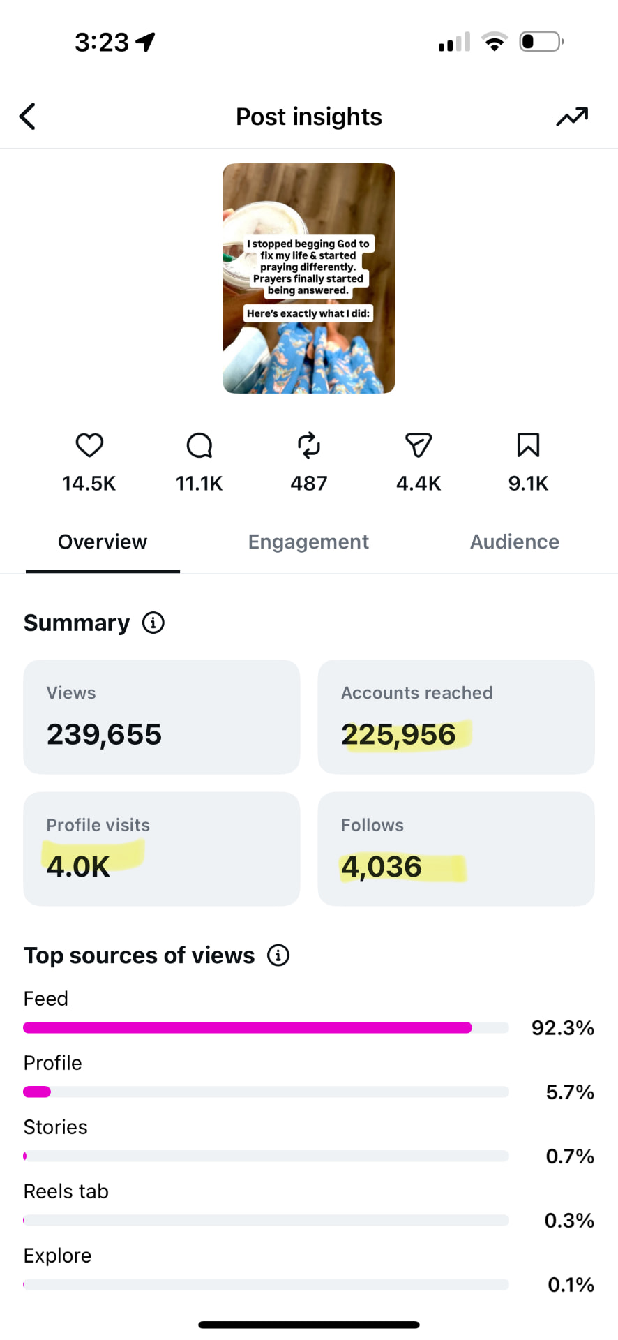 Instagram post insights showing 239,655 views and 4,036 follows